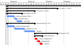 Diagrama gantt